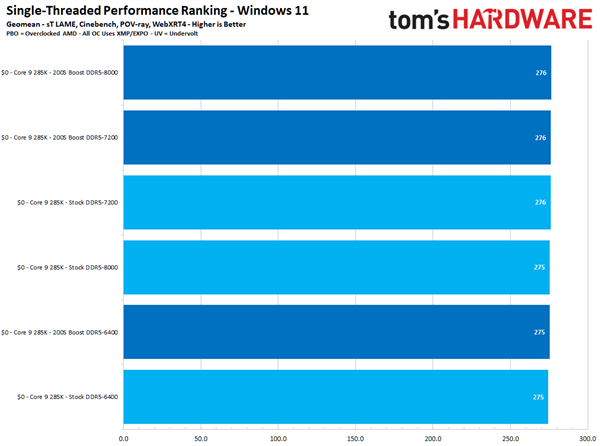 酷睿Ultra 200K开放官方超频！一键提升11.6％ 不影响质保