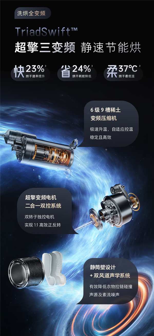 石头洗烘套装Z1 Max系列上市：全球首款全面屏+万元双绿标