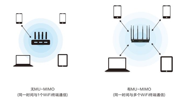 路由器天线多信号就强吗：都被骗了 背后真相揭开