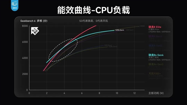 只卖1699的红米Turbo 4 Pro 但我却觉得它不太红米了
