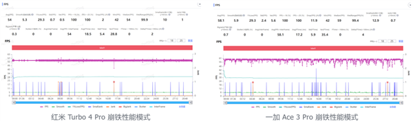 只卖1699的红米Turbo 4 Pro 但我却觉得它不太红米了
