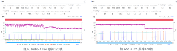 只卖1699的红米Turbo 4 Pro 但我却觉得它不太红米了