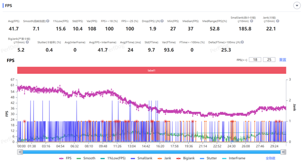 只卖1699的红米Turbo 4 Pro 但我却觉得它不太红米了