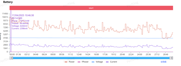 2899元的一加13T 能不能成为小屏党的梦中情机