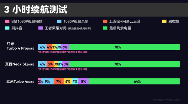 只卖1699的红米Turbo 4 Pro 但我却觉得它不太红米了