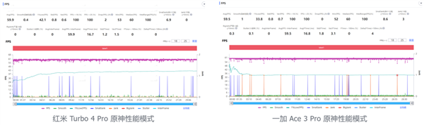只卖1699的红米Turbo 4 Pro 但我却觉得它不太红米了