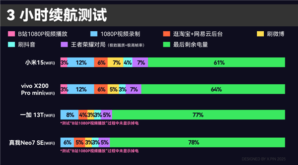 2899元的一加13T 能不能成为小屏党的梦中情机