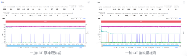 2899元的一加13T 能不能成为小屏党的梦中情机