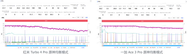 只卖1699的红米Turbo 4 Pro 但我却觉得它不太红米了