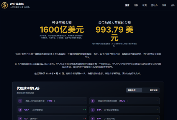 特斯拉财报太难看了 马斯克决定不在白宫蹦跶了