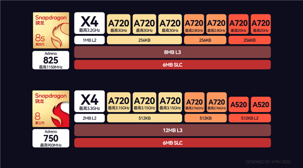 只卖1699的红米Turbo 4 Pro 但我却觉得它不太红米了