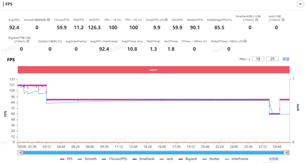 2899元的一加13T 能不能成为小屏党的梦中情机