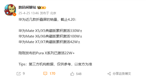 华为多款折叠屏手机销量出炉：全球首款三折叠Mate XT激活突破42万台