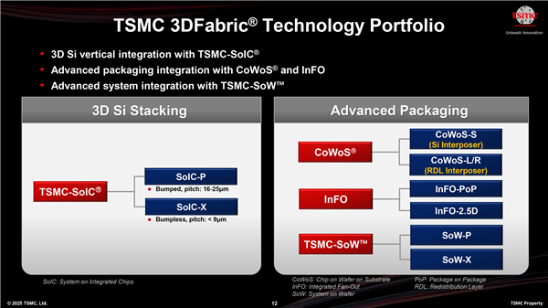 台积电：我能造1000W功耗巨型芯片！性能飙升40倍