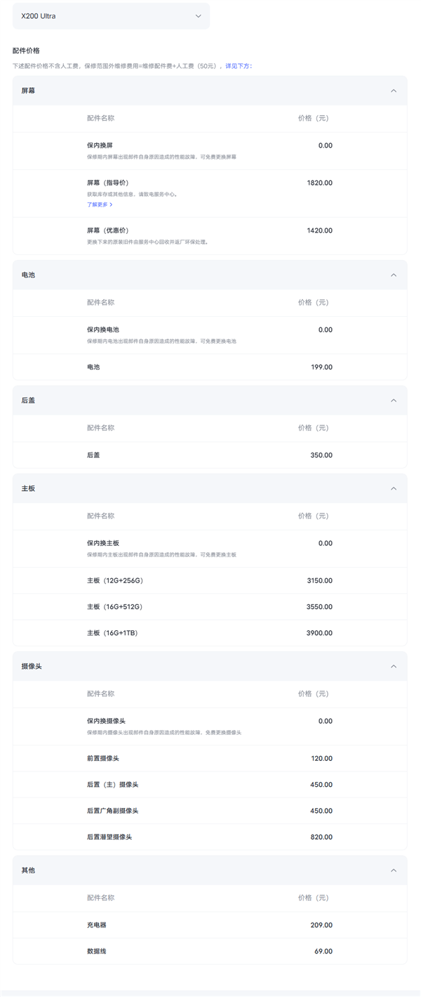 vivo X200 Ultra维修备件价格公布：2亿像素潜望820元 屏幕优惠价1420元