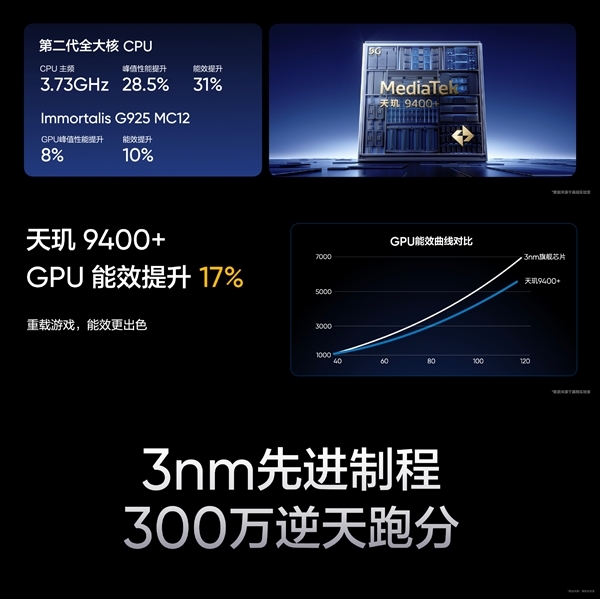 国补价2210元起杀疯！真我GT7开售：天玑9400+配7200mAh电池