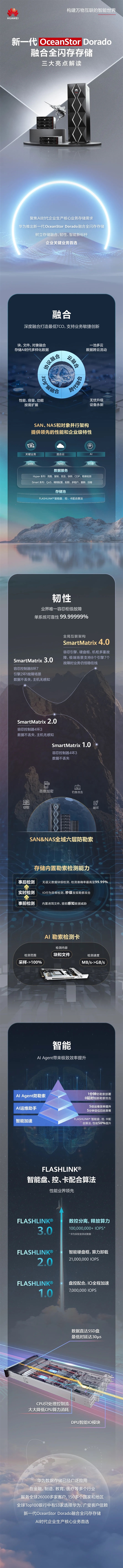 一图看懂华为新一代全闪存存储：可靠性99.99999%