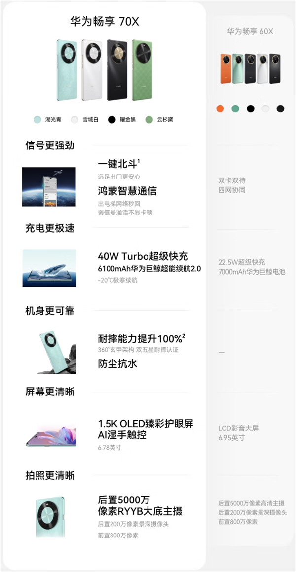 首发麒麟8000A芯片！华为畅享70X推出曜石黑新配色：1999元起