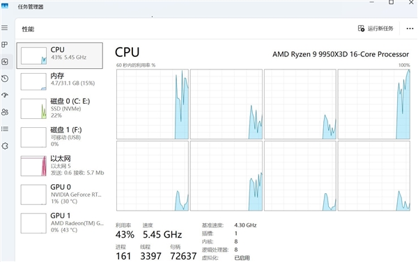 DIY小技巧：电脑主板中X3D游戏模式有什么用