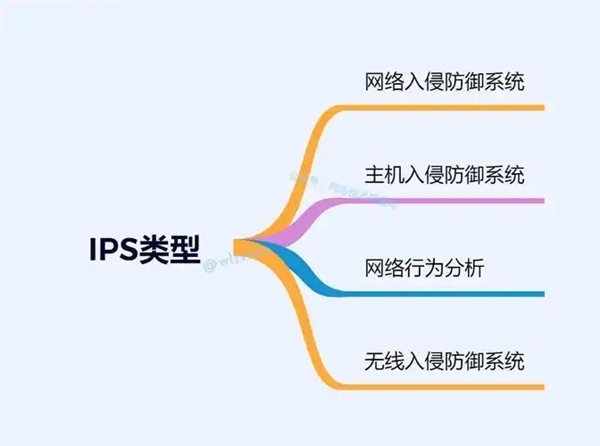 网络安全从入门到进阶：这些典型术语务必熟知！