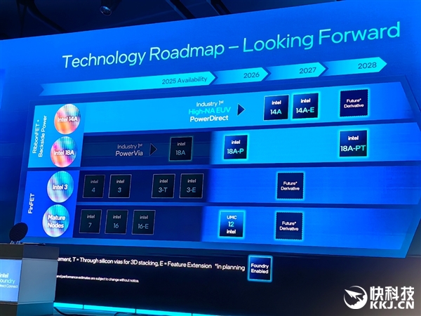 18A量产在即 14A已上路!Intel代工释放两个关键信号:信任、合作