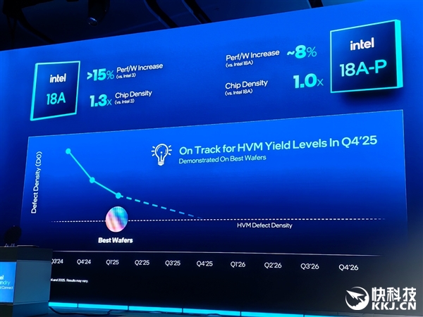 18A量产在即 14A已上路!Intel代工释放两个关键信号:信任、合作