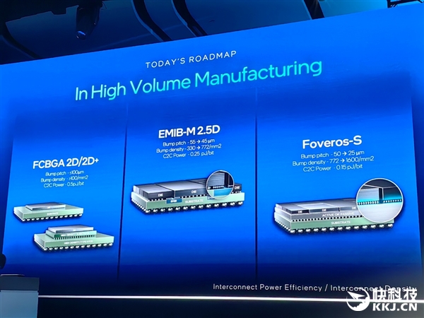 18A量产在即 14A已上路!Intel代工释放两个关键信号:信任、合作