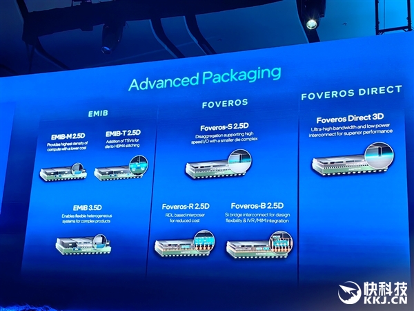 18A量产在即 14A已上路!Intel代工释放两个关键信号:信任、合作