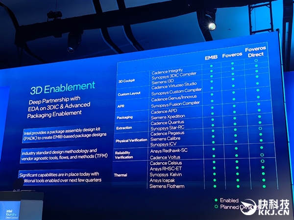 18A量产在即 14A已上路!Intel代工释放两个关键信号:信任、合作