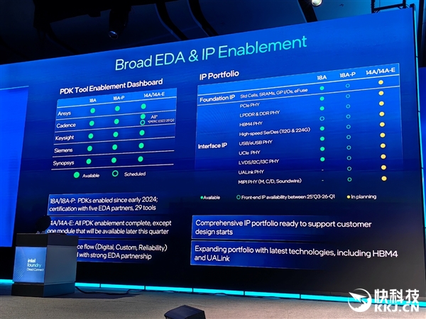 18A量产在即 14A已上路!Intel代工释放两个关键信号:信任、合作