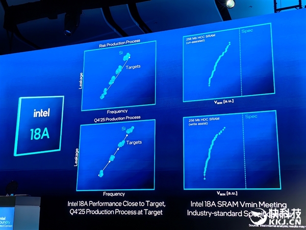 18A量产在即 14A已上路!Intel代工释放两个关键信号:信任、合作