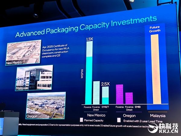 18A量产在即 14A已上路!Intel代工释放两个关键信号:信任、合作