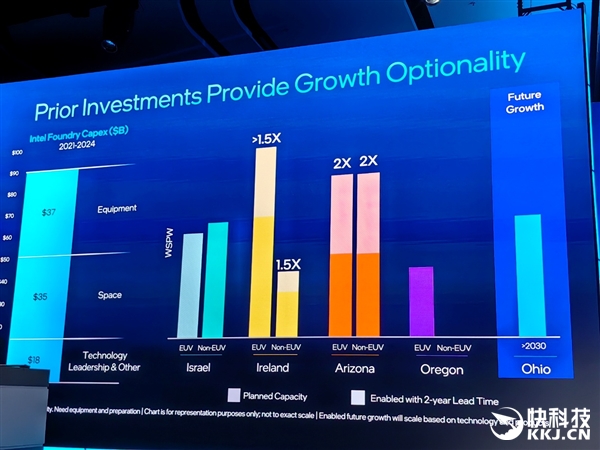 18A量产在即 14A已上路!Intel代工释放两个关键信号:信任、合作
