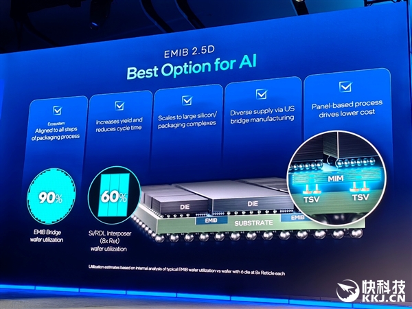 18A量产在即 14A已上路!Intel代工释放两个关键信号:信任、合作