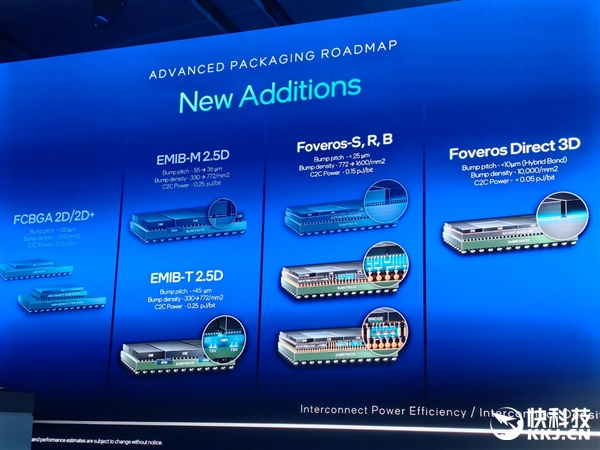 18A量产在即 14A已上路!Intel代工释放两个关键信号:信任、合作