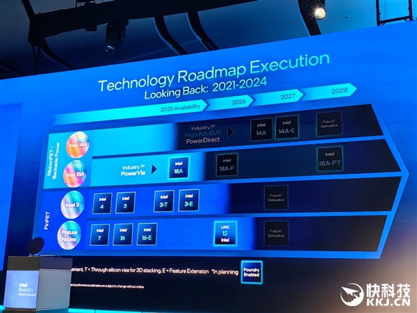 18A量产在即 14A已上路!Intel代工释放两个关键信号:信任、合作