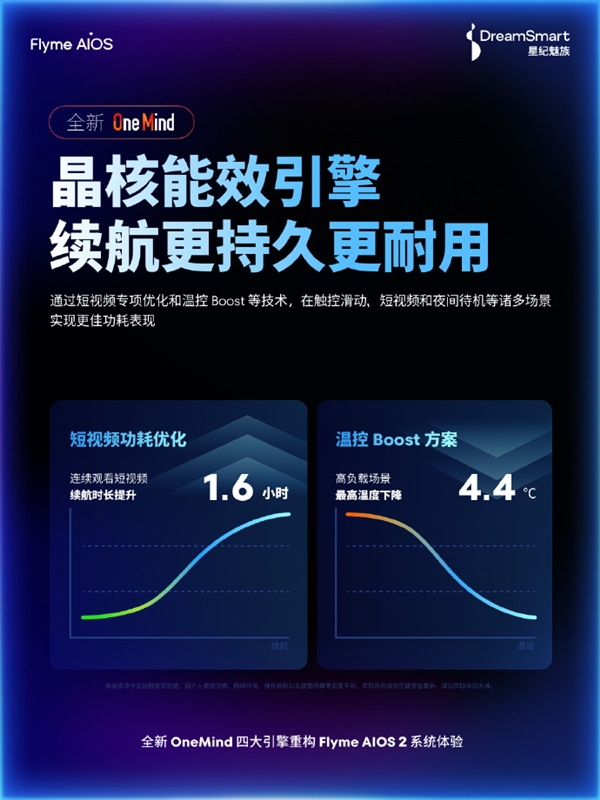 人人都买得起的魅族16系列出厂预装Flyme 12：更流畅、续航更久