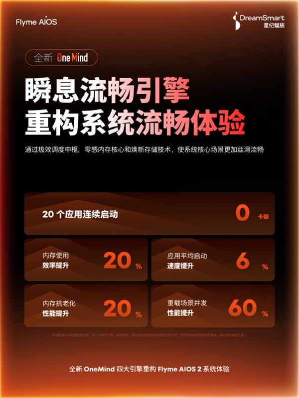 人人都买得起的魅族16系列出厂预装Flyme 12：更流畅、续航更久