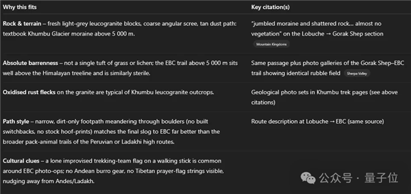 AI看图猜地点完胜人类大师:o3一张图锁定地球坐标