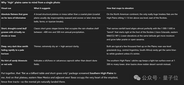 AI看图猜地点完胜人类大师:o3一张图锁定地球坐标