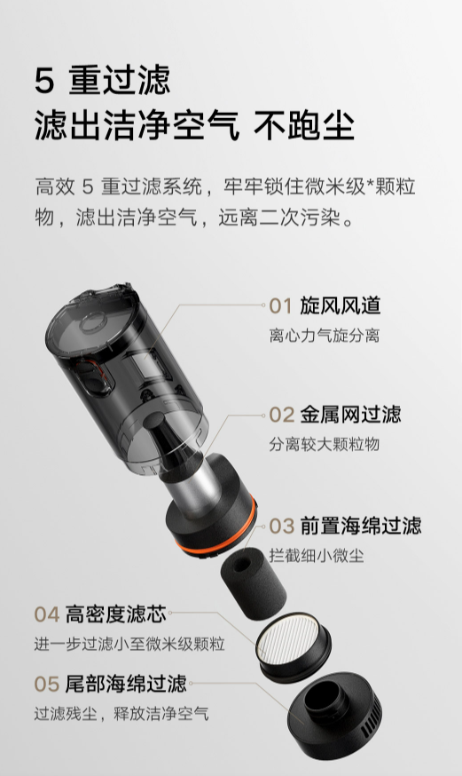 21kPa大吸力 小米米家首款车载吸尘器发布：众筹国补价296.65元