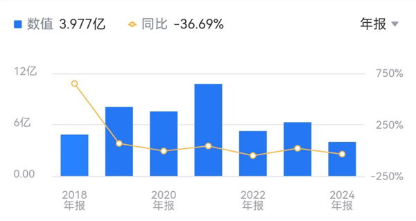 AI四小龙之一！云从科技减员求生：董事长年薪降7万