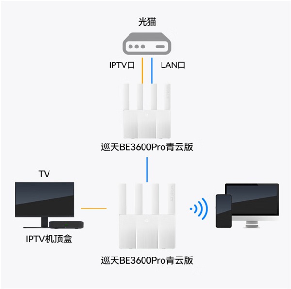 国补160.65元 中兴巡天BE3600 Pro青云版路由器开售：自研芯片、2.5G网口
