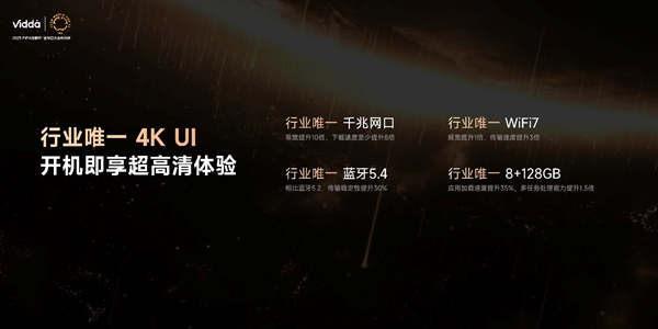 超级玩家连续发力 Vidda贴贴壁纸电视、C3系列投影让行业耳目一新