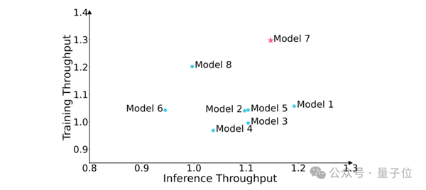 再见了NVIDIA!华为NPU跑出了准万亿参数大模型