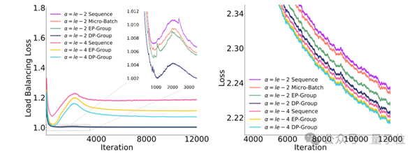 再见了NVIDIA!华为NPU跑出了准万亿参数大模型
