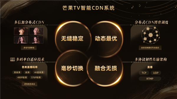 芒果TV率先启动4K超高清舞台系列直播！下周随《歌手2025》正式开放