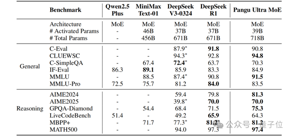 再见了NVIDIA!华为NPU跑出了准万亿参数大模型