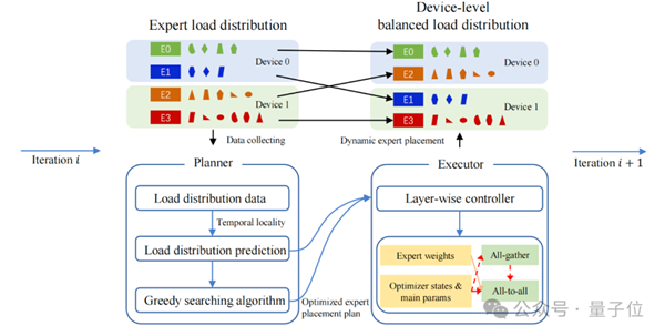 再见了NVIDIA!华为NPU跑出了准万亿参数大模型