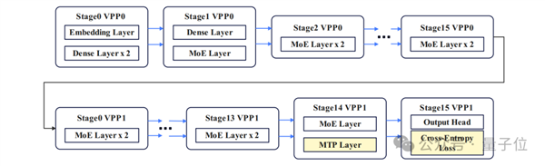 再见了NVIDIA!华为NPU跑出了准万亿参数大模型